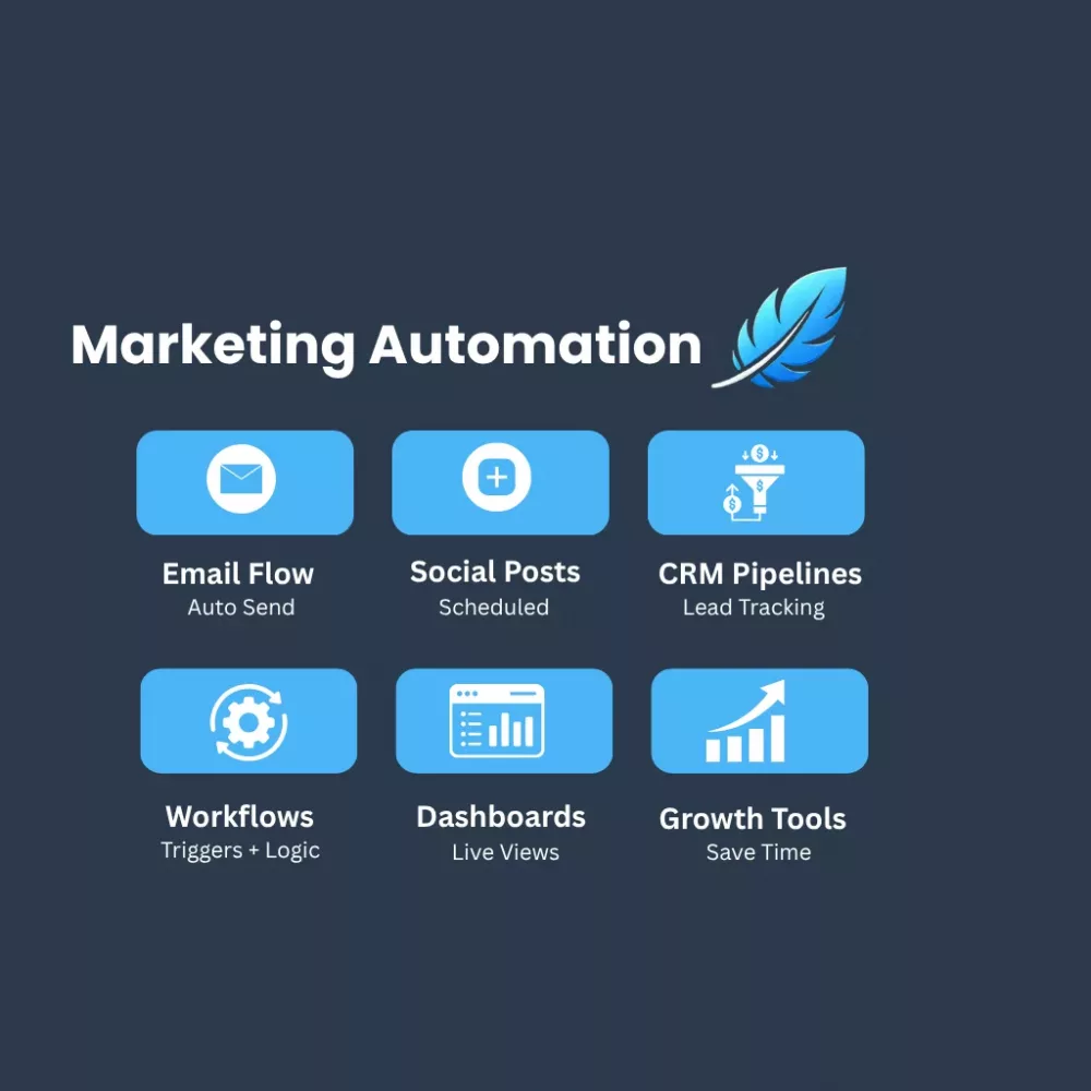 marketing automation strategy